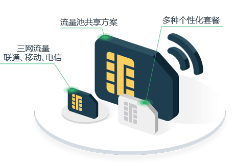 物聯(lián)網(wǎng)卡是什么？什么事物聯(lián)網(wǎng)卡？物聯(lián)網(wǎng)卡的作用有哪些？