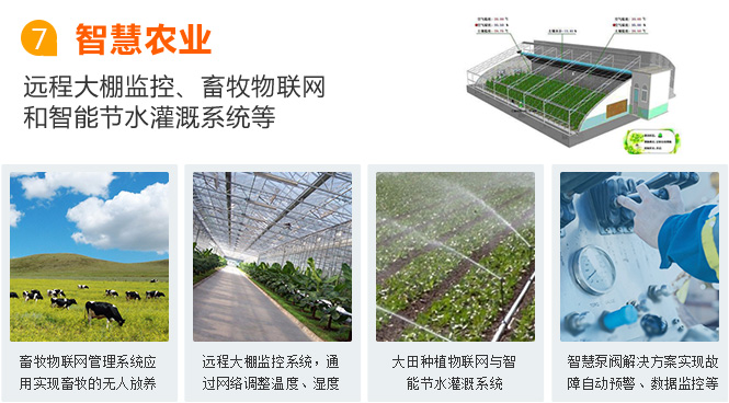 大慶物聯(lián)網(wǎng)卡應(yīng)用之智慧農(nóng)業(yè)