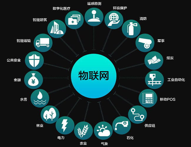 物聯網卡，不再是遙不可及的概念科技